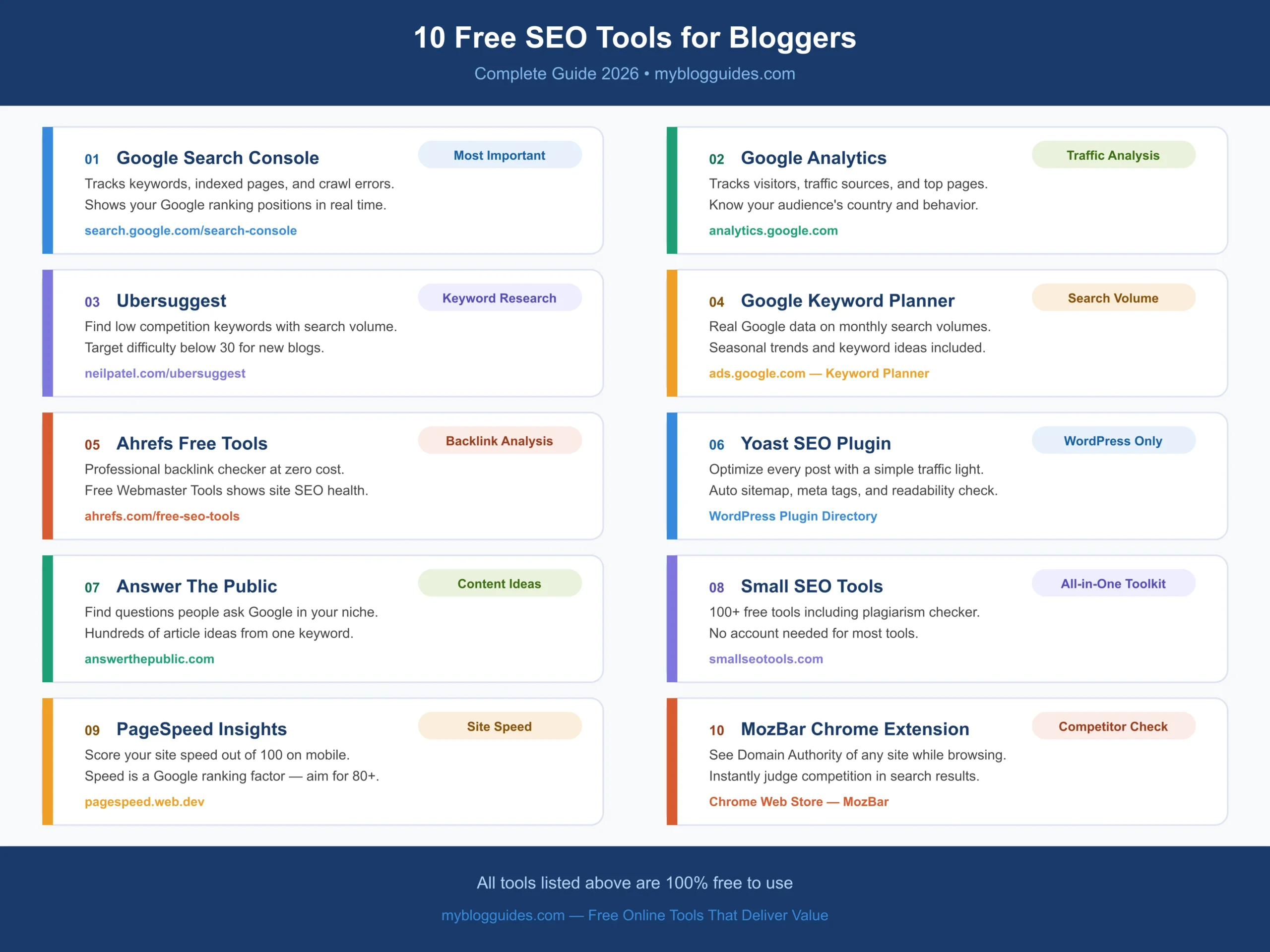 The 10 Best Free SEO Tools for Bloggers