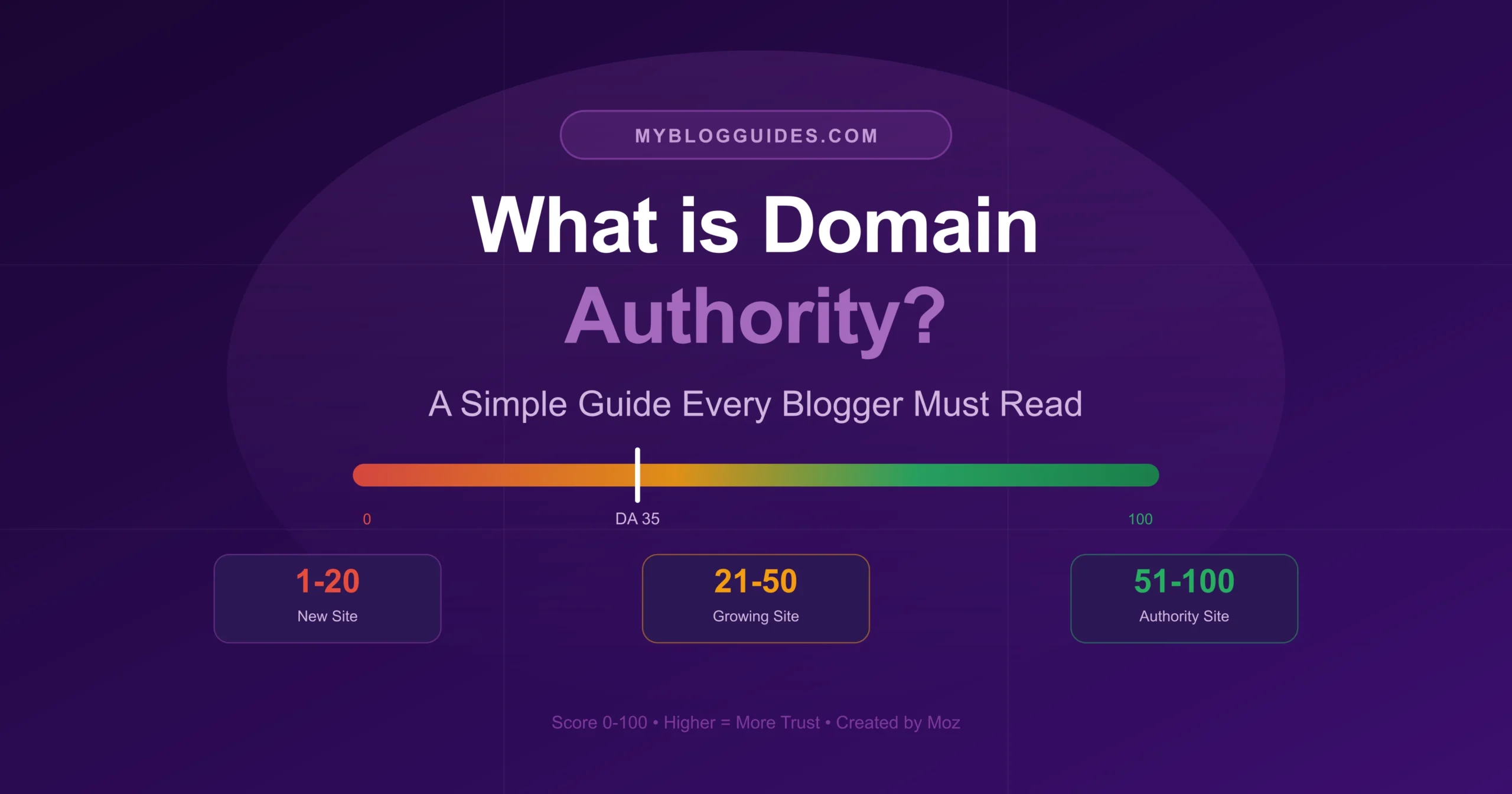 What is Domain Authority